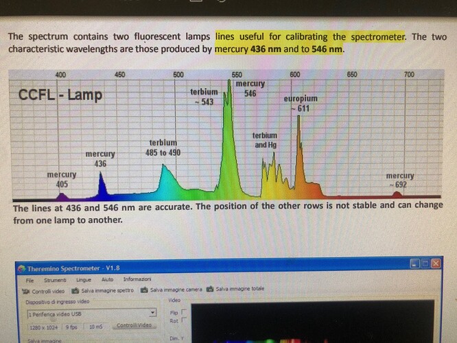 CFL Spectrum Lines