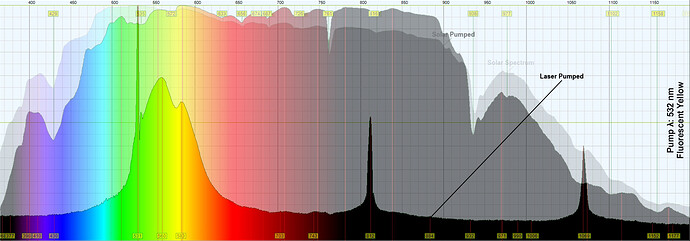 532 Fluorescent Yellow Analysis