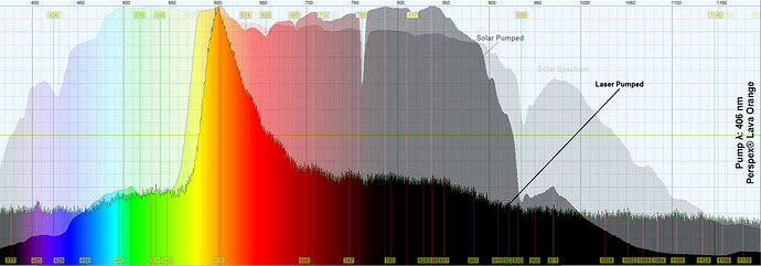 406 Perspex® Lava Orange Analysis