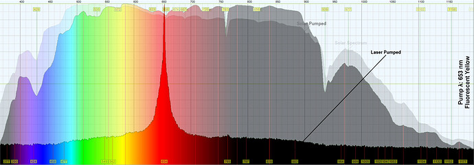 653 Fluorescent Yellow Analysis