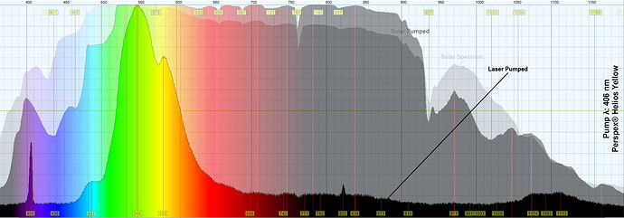 406 Perspex® Helios Yellow Analysis