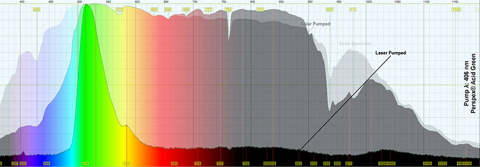 406 Perspex® Acid Green Analysis