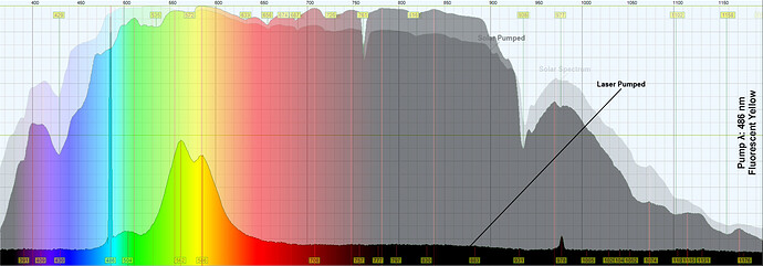 486 Fluorescent Yellow Analysis