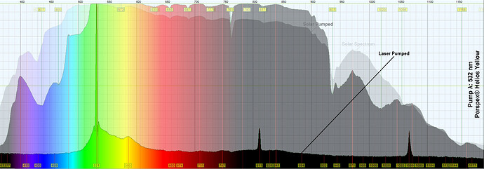 532 Perspex® Helios Yellow Analysis