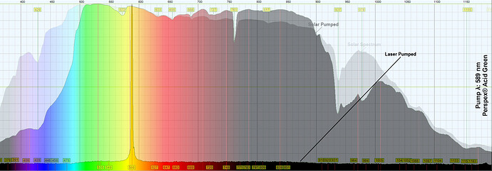 589 Perspex® Acid Green Analysis