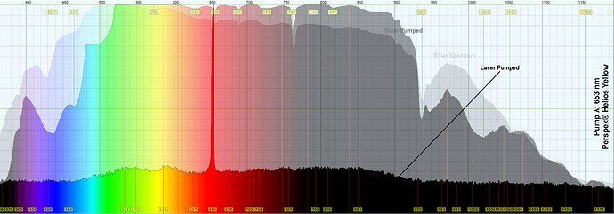 653 Perspex® Helios Yellow Analysis