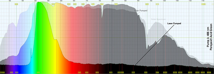 486 Perspex® Acid Green Analysis