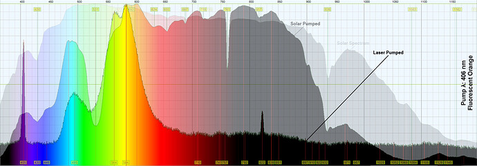 406 Fluorescent Orange Analysis