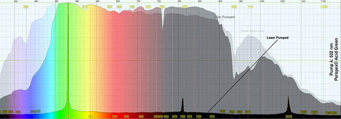 532 Perspex® Acid Green Analysis