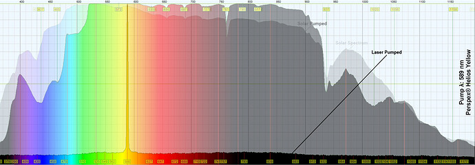 589 Perspex® Helios Yellow Analysis