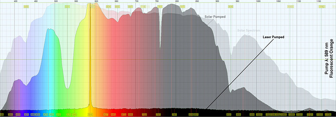 589 Fluorescent Orange Analysis