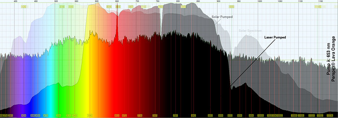 653 Perspex® Lava Orange Analysis