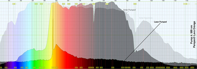 589 Perspex® Lava Orange Analysis