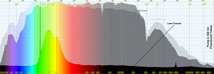 522 Fluorescent Yellow Analysis