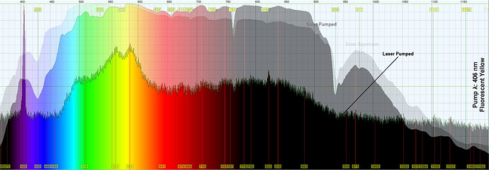 406 Fluorescent Yellow Analysis