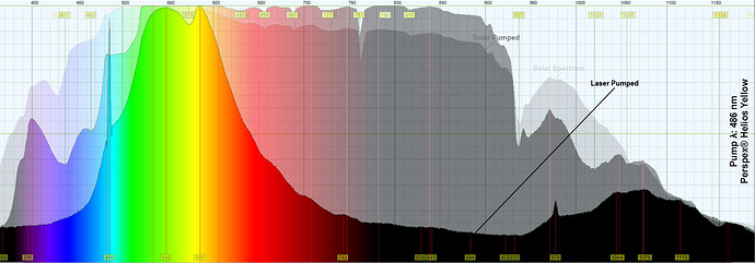 486 Perspex® Helios Yellow Analysis