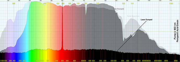 653 Perspex® Acid Green Analysis