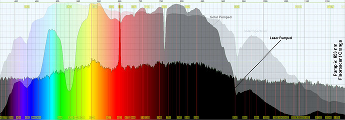 653 Fluorescent Orange Analysis