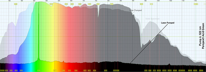 522 Perspex® Acid Green Analysis