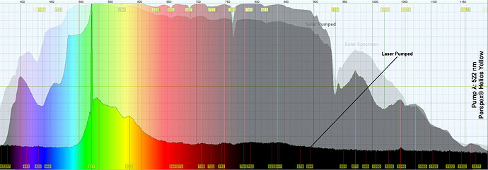 522 Perspex® Helios Yellow Analysis