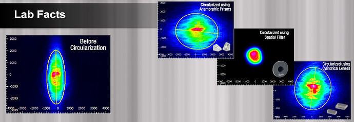 11426_BeamCircularization_LabFact