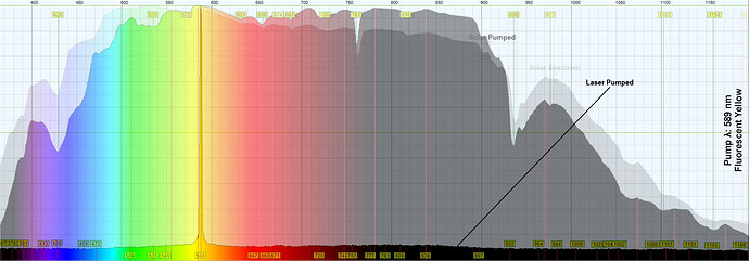 589 Fluorescent Yellow Analysis