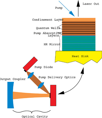 OPSL