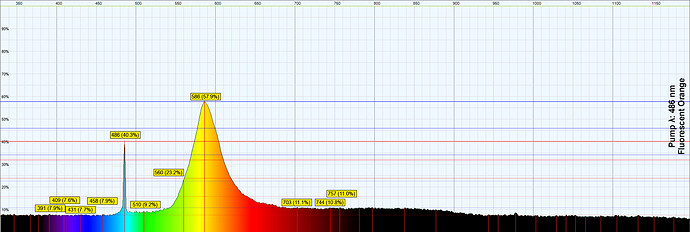 486 Relative Intensity Fluorescent Orange