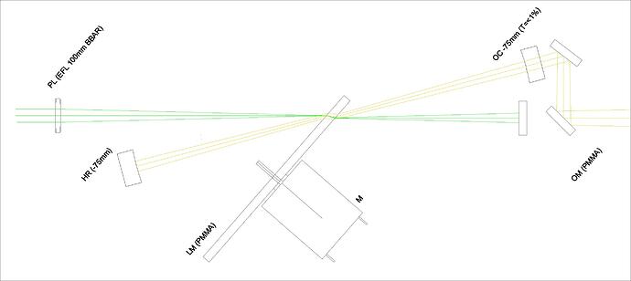 Solid State Dye Confocal