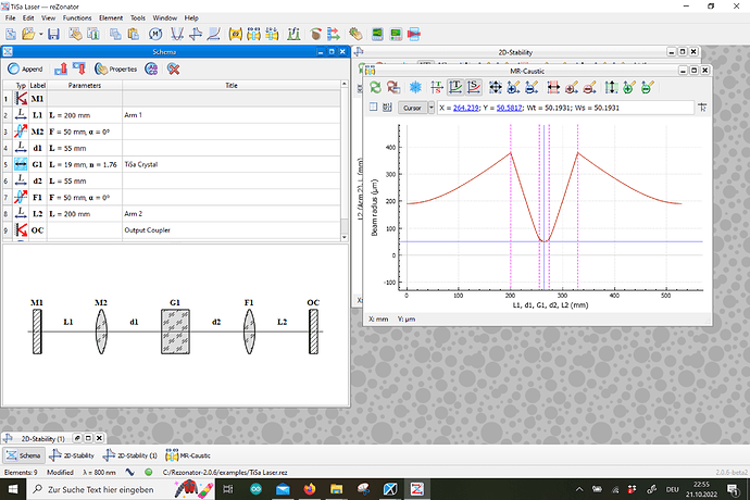 Resonatoranalysis