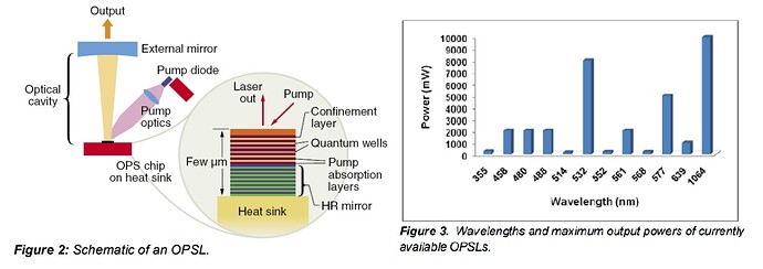 opsl wave