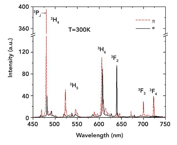figure image