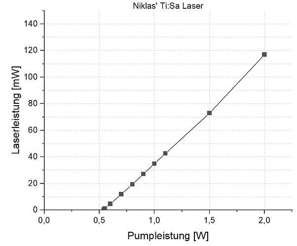 Power curve