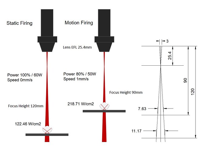 Laser conditions corundum