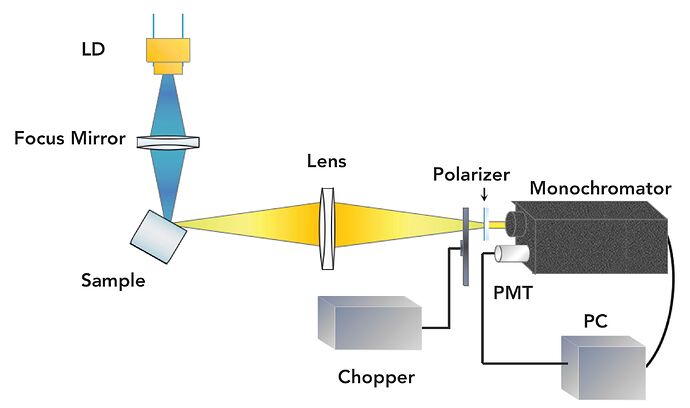 figure image