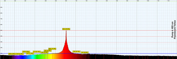 653 Relative Intensity Fluorescent Yellow