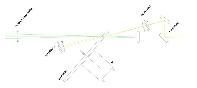 Solid State Dye Hemispherical