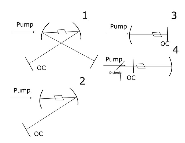 resonators