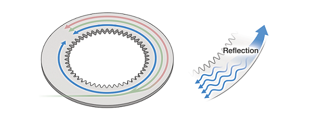 REAS_Nist_Miniaturized_Technique_for_Generating_Precise_Wavelengths_of_Visible_Laser_Light_2_smaller