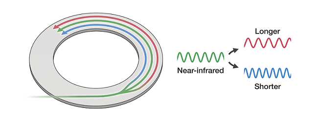 REAS_Nist_Miniaturized_Technique_for_Generating_Precise_Wavelengths_of_Visible_Laser_Light_1_smaller