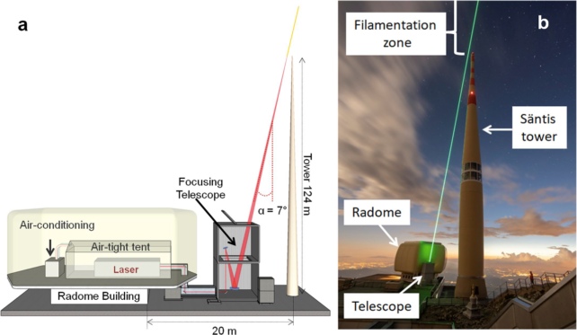 LaserLightningExperimentalSetup-642x373