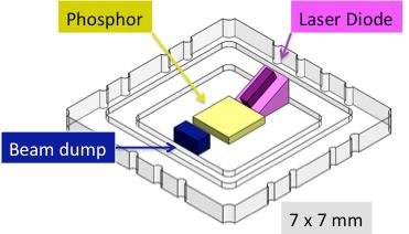 Schematic-left-and-top-view-right-of-laser-SMD-package-including-LD-chip-and-phosphor